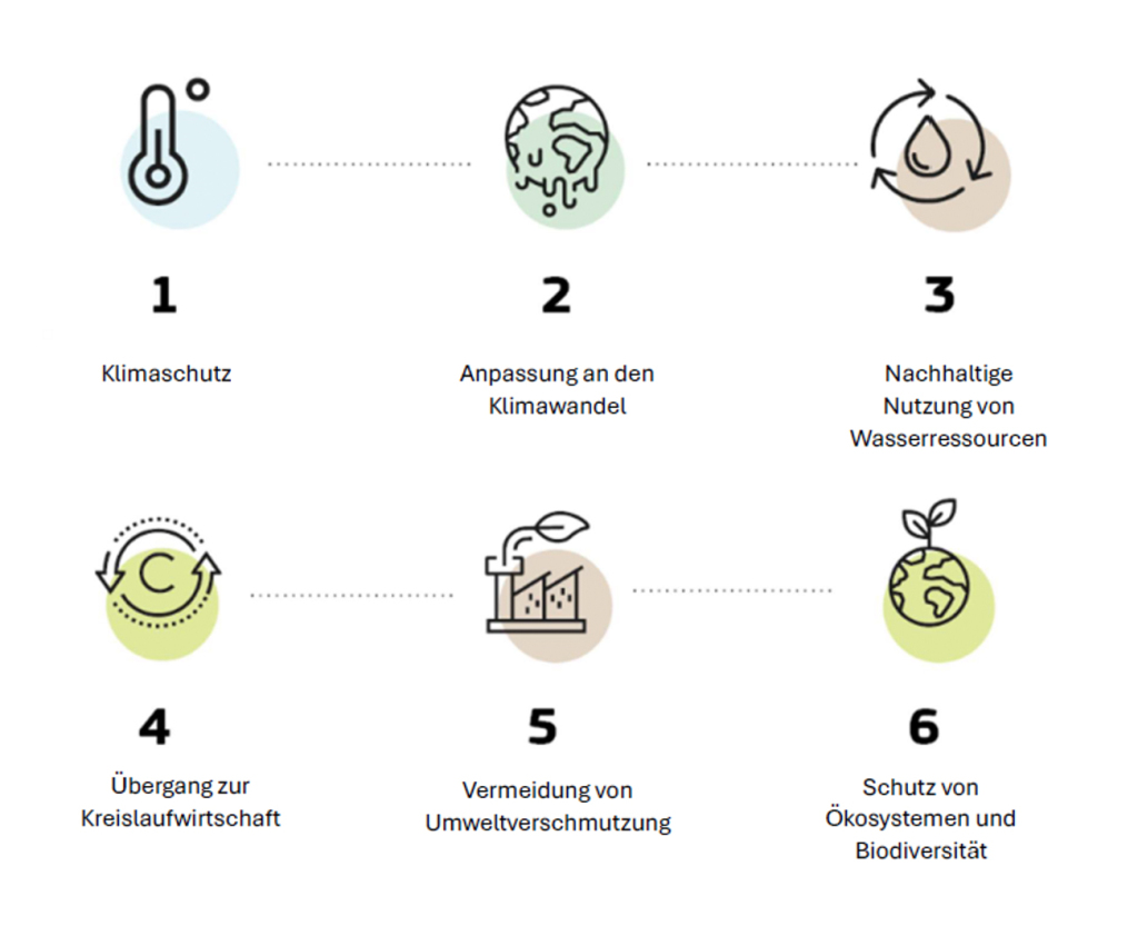 ESG4U EU-Taxonomie
